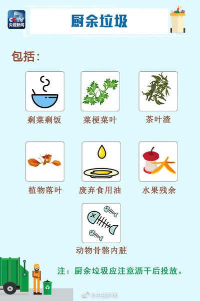各國(guó)如何處理廚余垃圾？