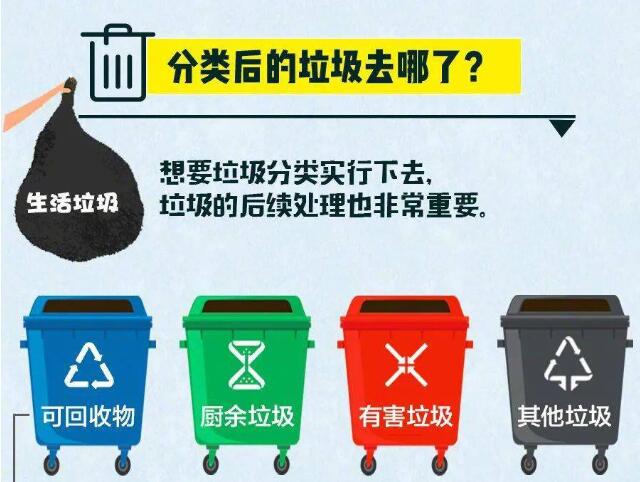 垃圾分類后的垃圾去哪了？ 