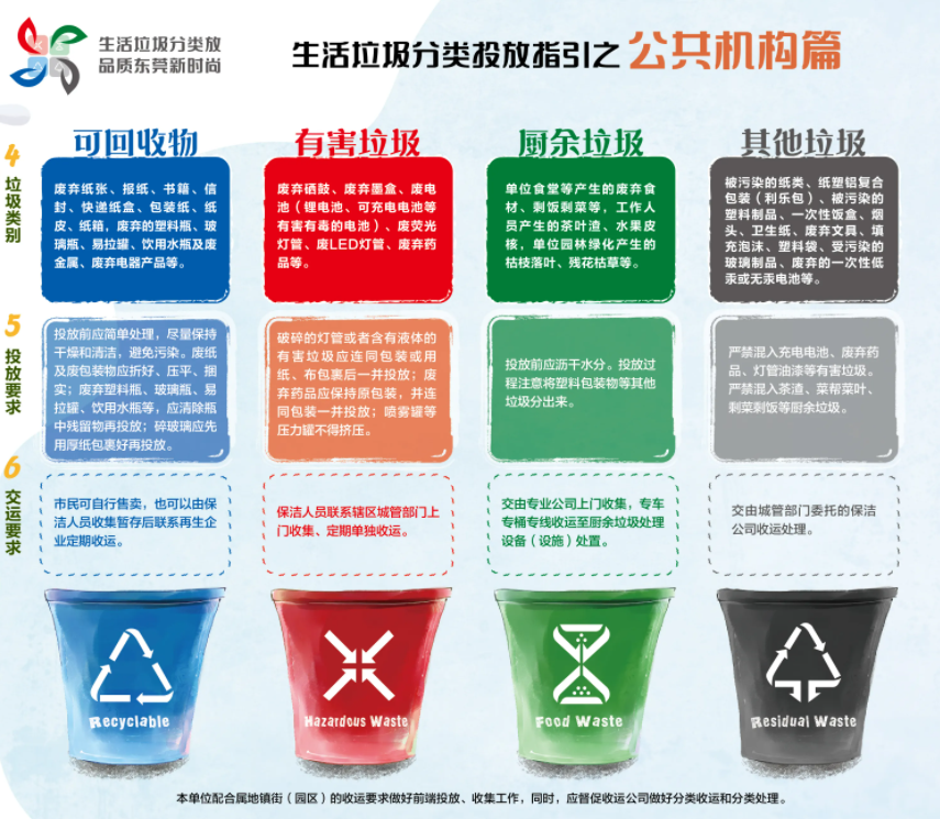 《東莞市生活垃圾分類管理規(guī)定》正式施行，三盛環(huán)保助力垃圾分類的高效推進(jìn)!